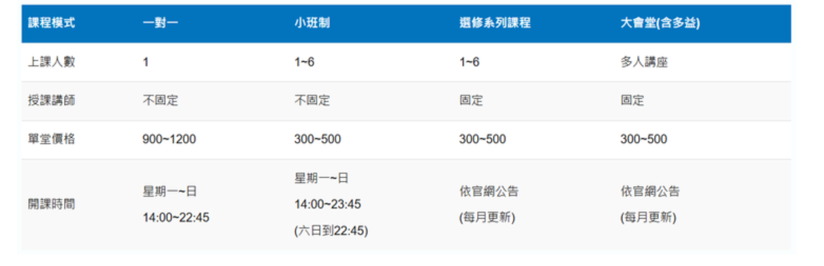 etalking 評價 (3)